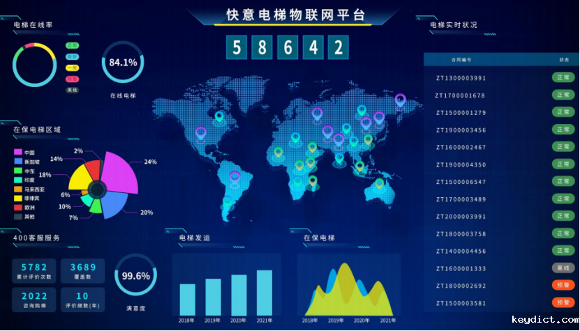 快意电梯出圈之路：用创新与品质，成就逆势上行的增长